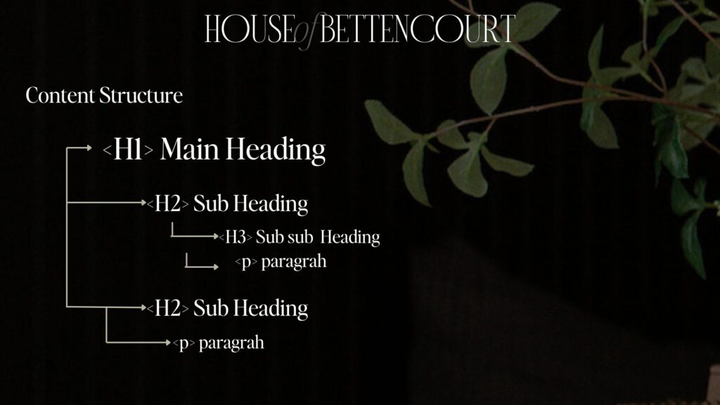 Content structure diagram showing how to format headings and paragraphs for SEO, illustrating H1 main heading, H2 sub headings, H3 sub-sub headings, and paragraph tags, relevant to how often should I blog for SEO.